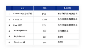 velo的整合數據庫用於無縫内容管理 webp