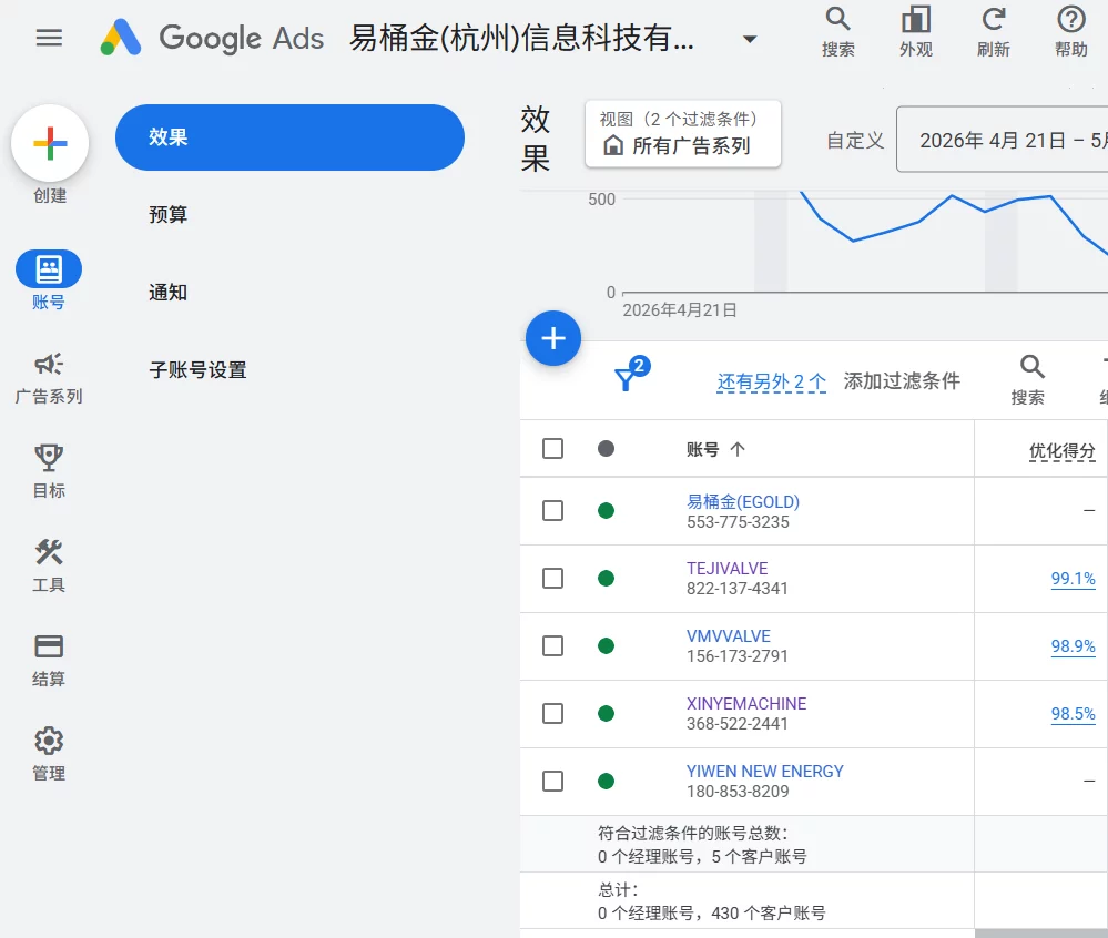 google ads
