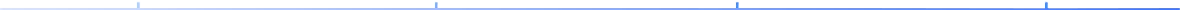 geo bg2