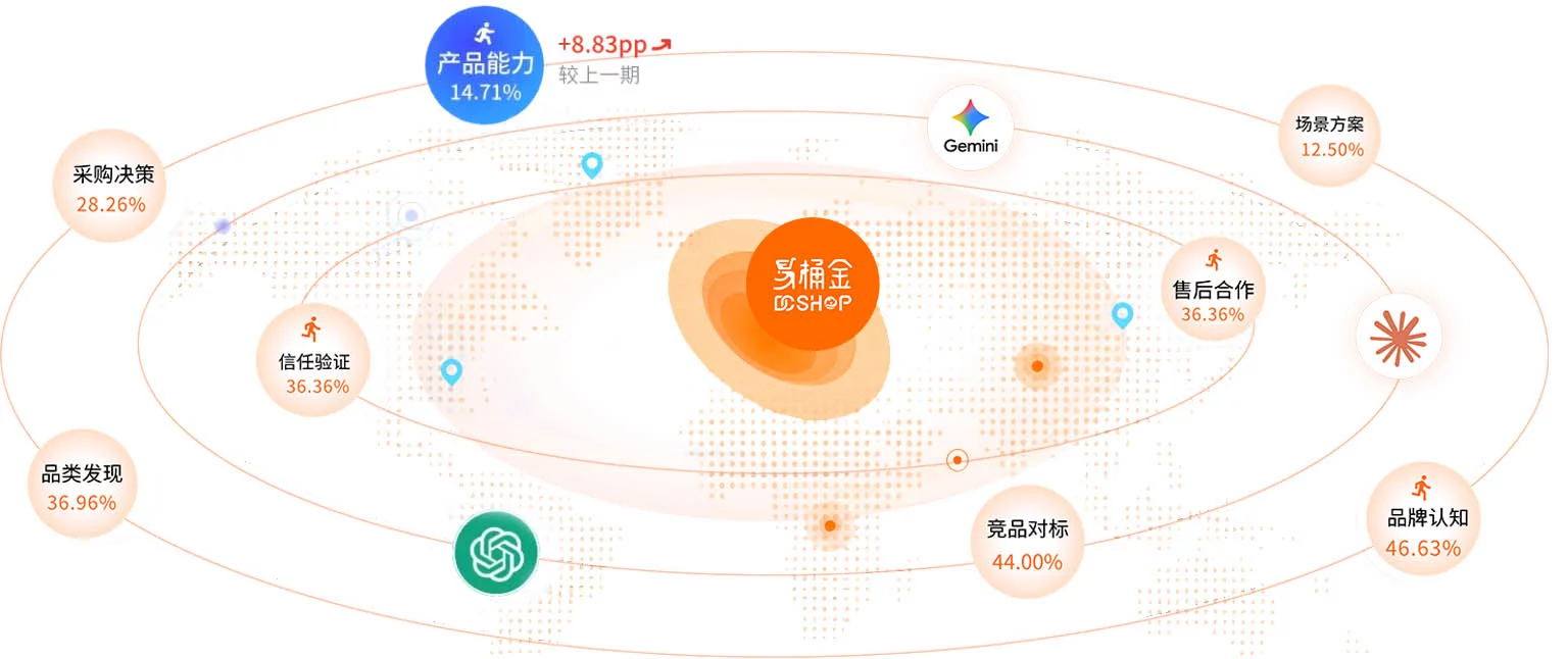 易桶金网站图片